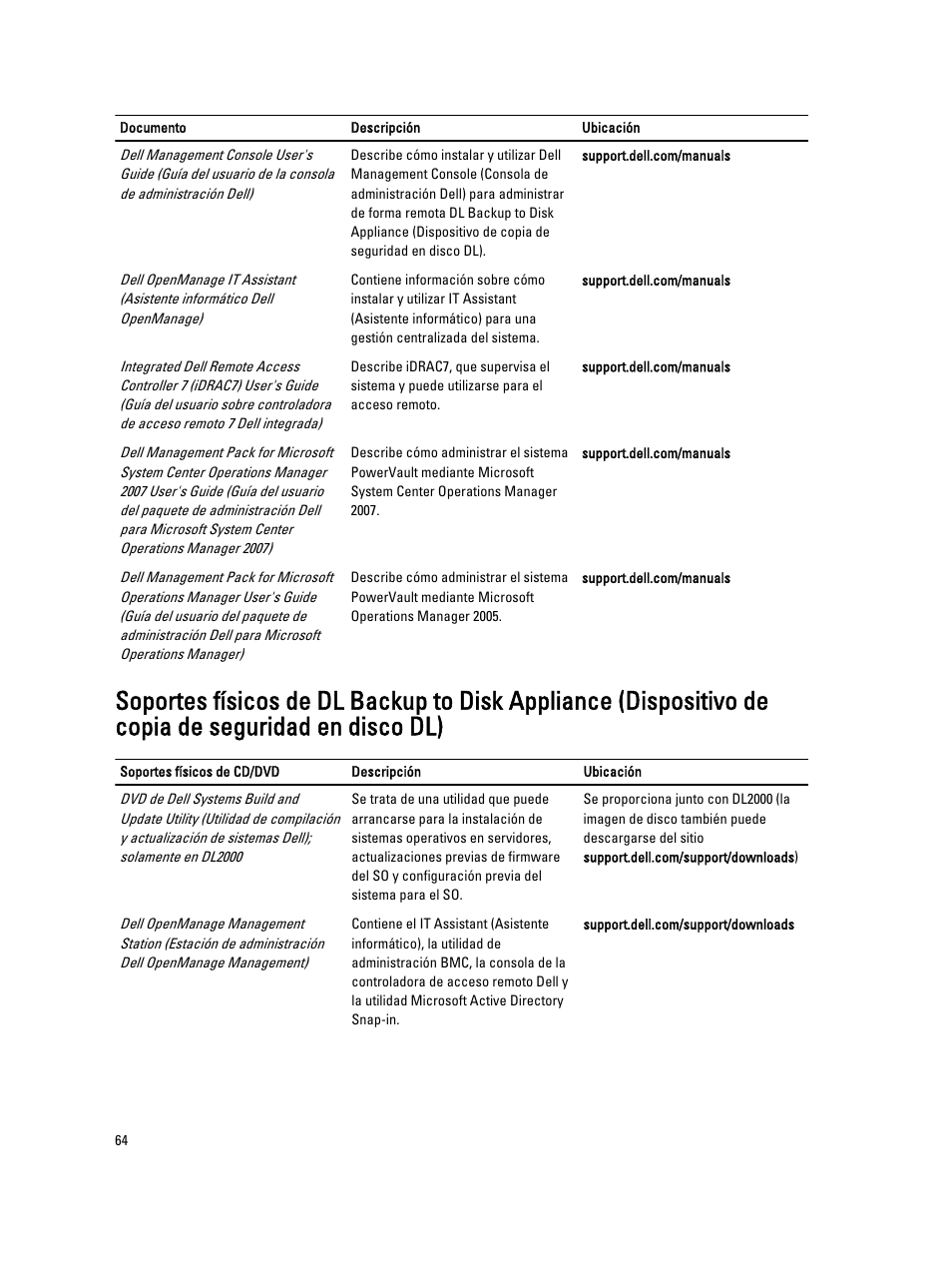 Dell PowerVault DL2200 CommVault User Manual | Page 64 / 65