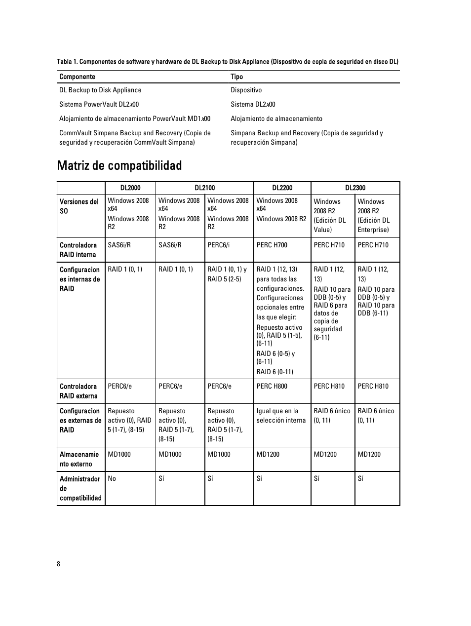 Matriz de compatibilidad | Dell PowerVault DL2200 CommVault User Manual | Page 8 / 65