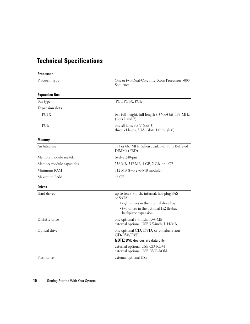Technical specifications | Dell PowerEdge 2900 User Manual | Page 12 / 50