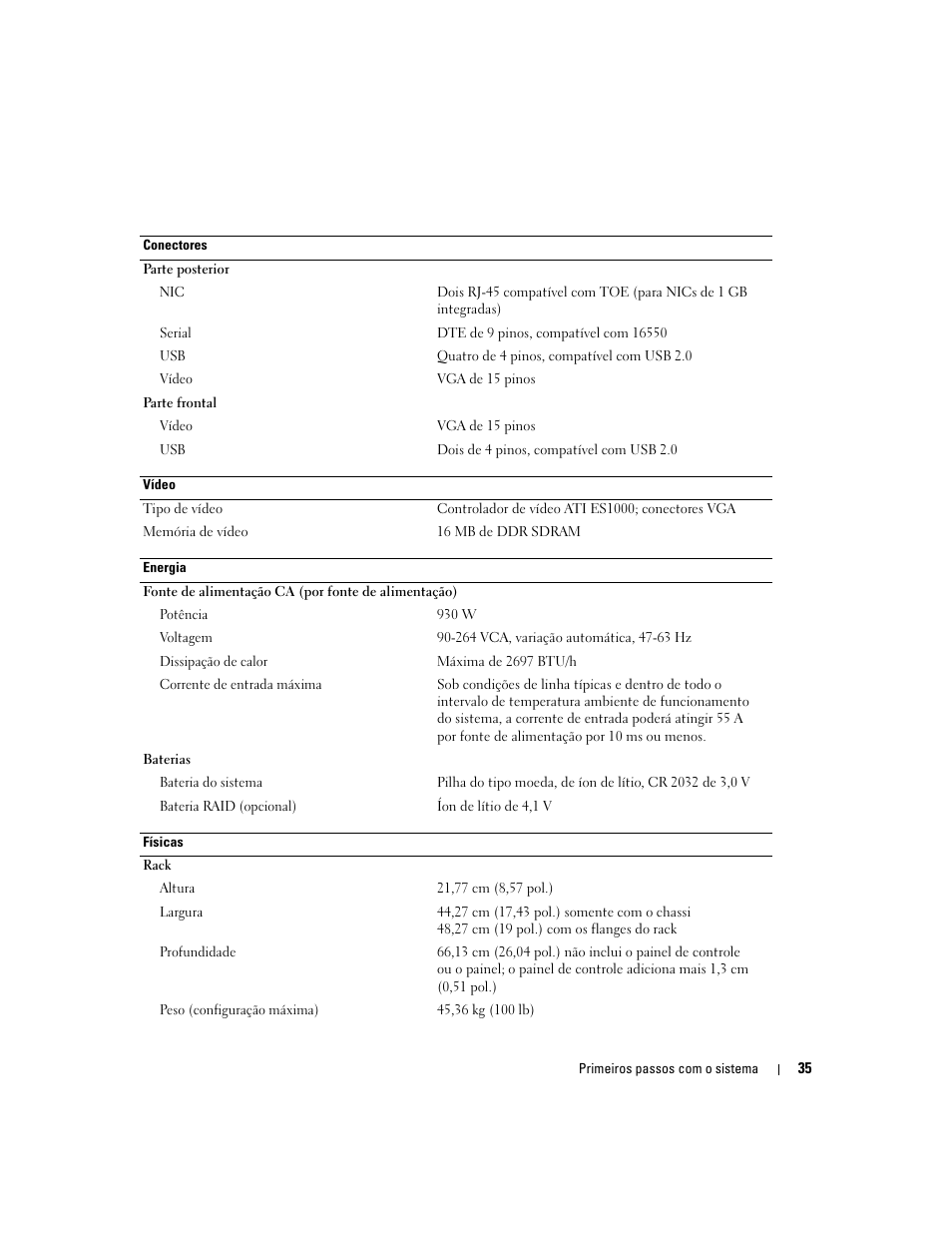 Dell PowerEdge 2900 User Manual | Page 37 / 50