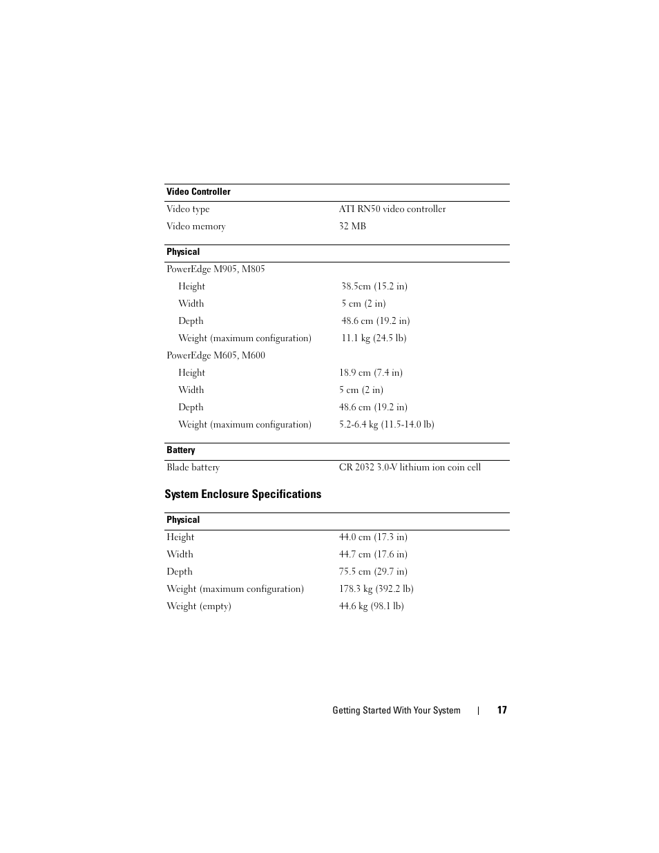 Dell PowerEdge M805 User Manual | Page 19 / 90