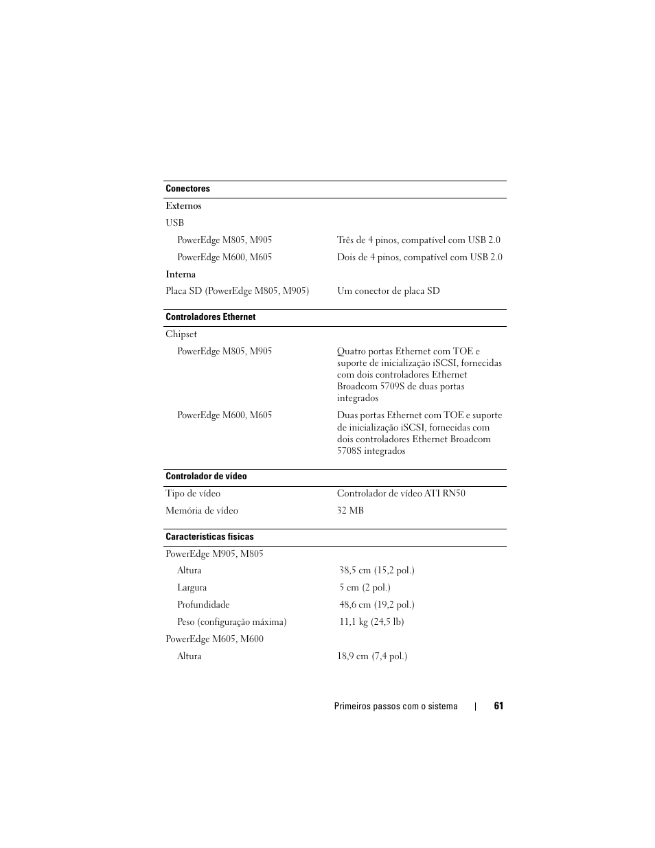 Dell PowerEdge M805 User Manual | Page 63 / 90