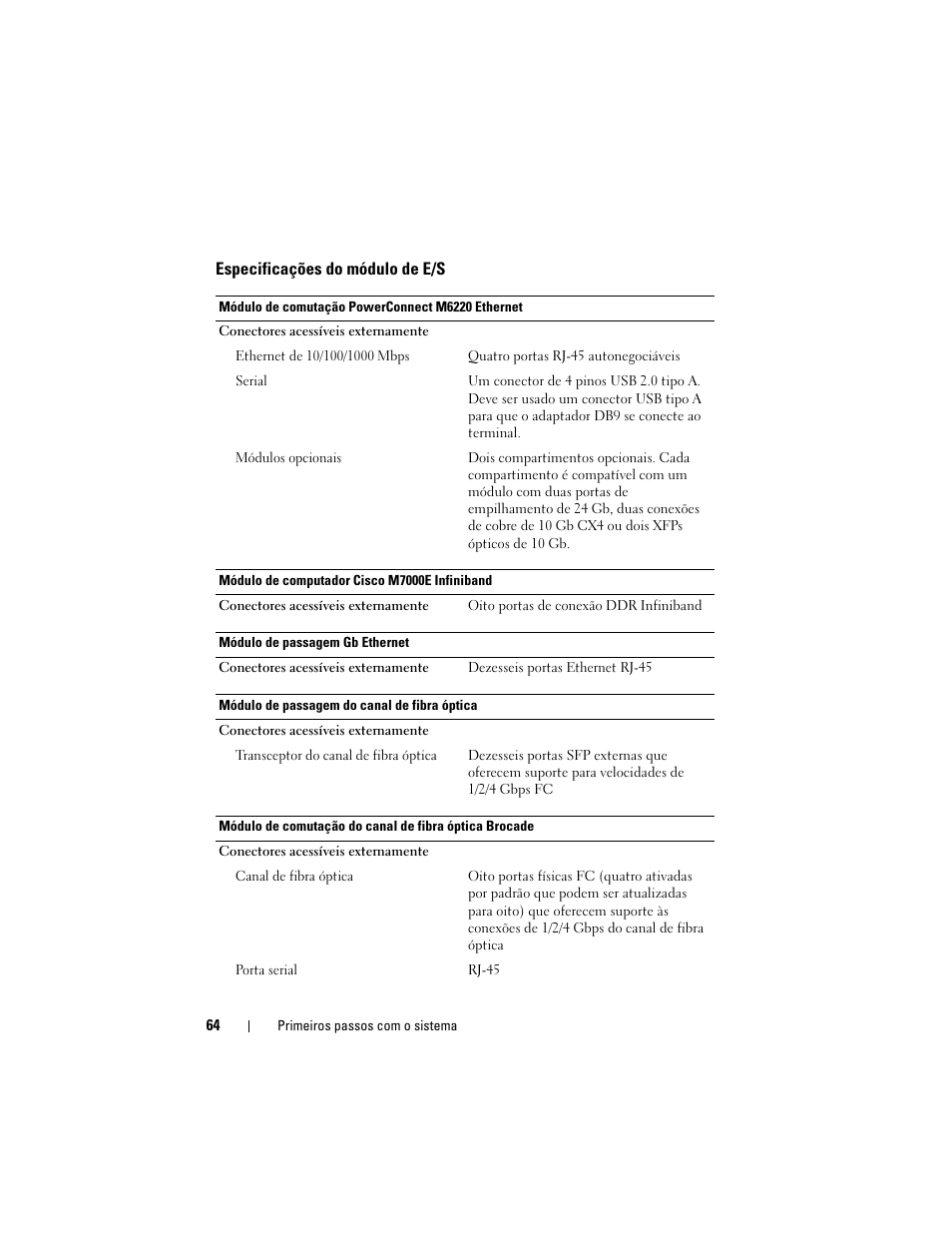 Dell PowerEdge M805 User Manual | Page 66 / 90