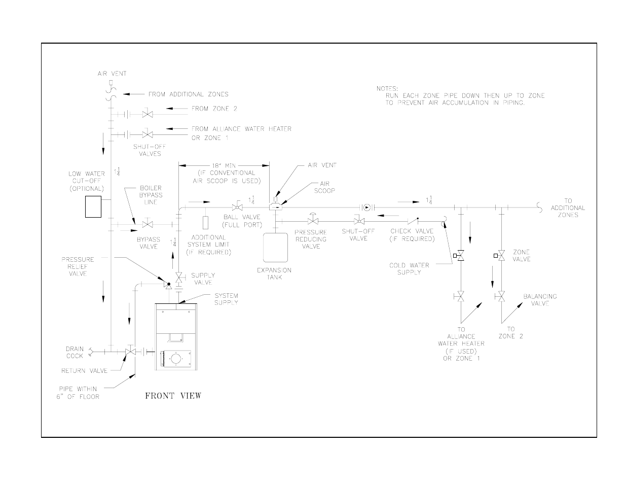 Burnham HF SERIES User Manual | Page 13 / 28