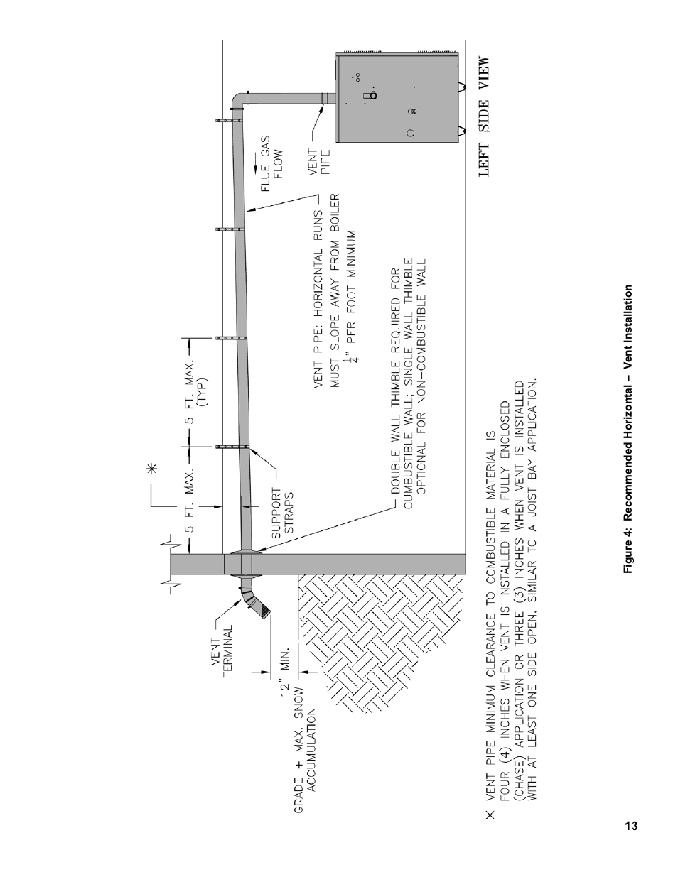 Burnham PVG User Manual | Page 13 / 64