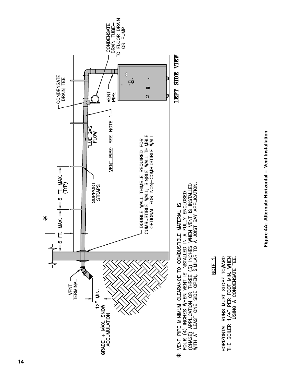 Burnham PVG User Manual | Page 14 / 64