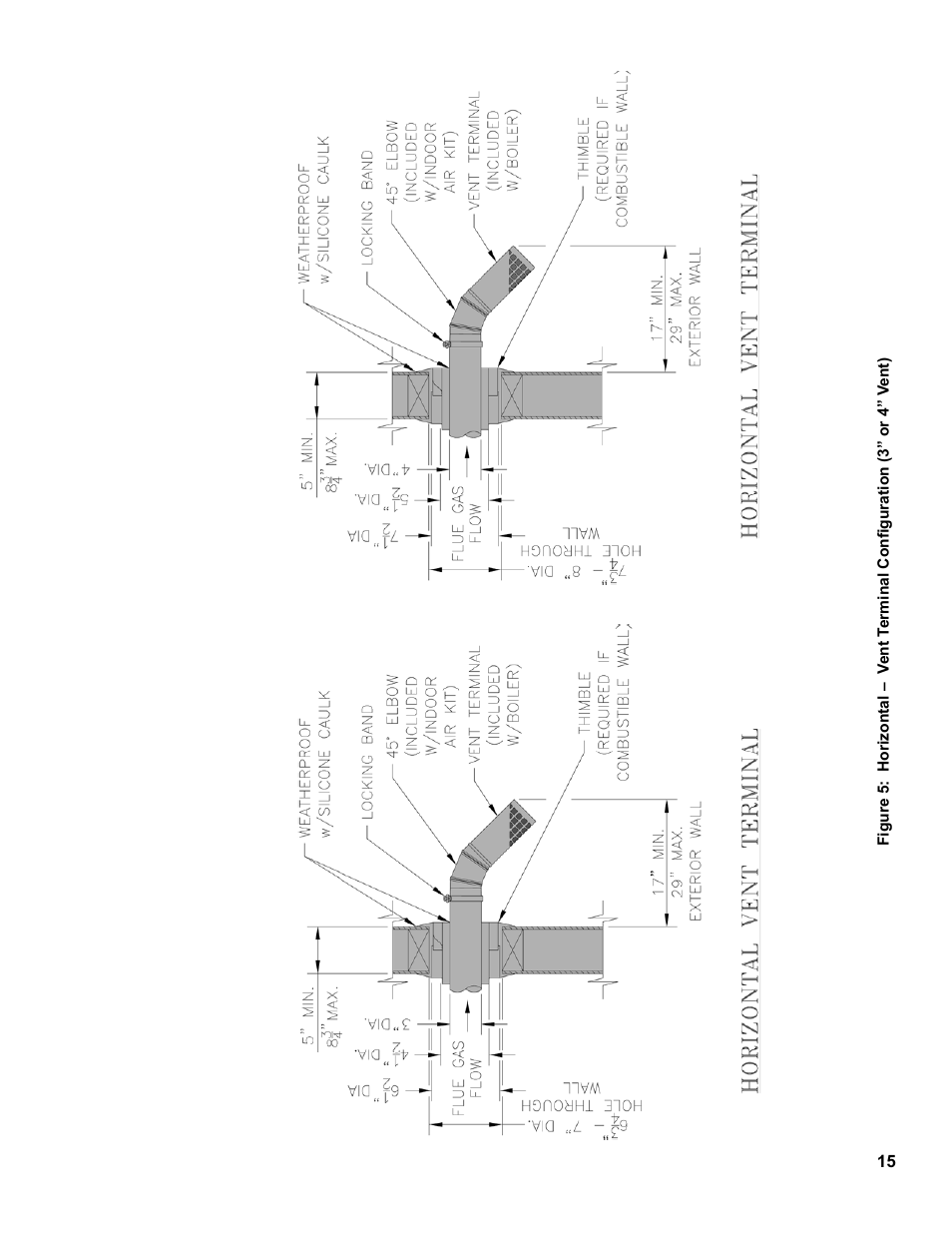 Burnham PVG User Manual | Page 15 / 64