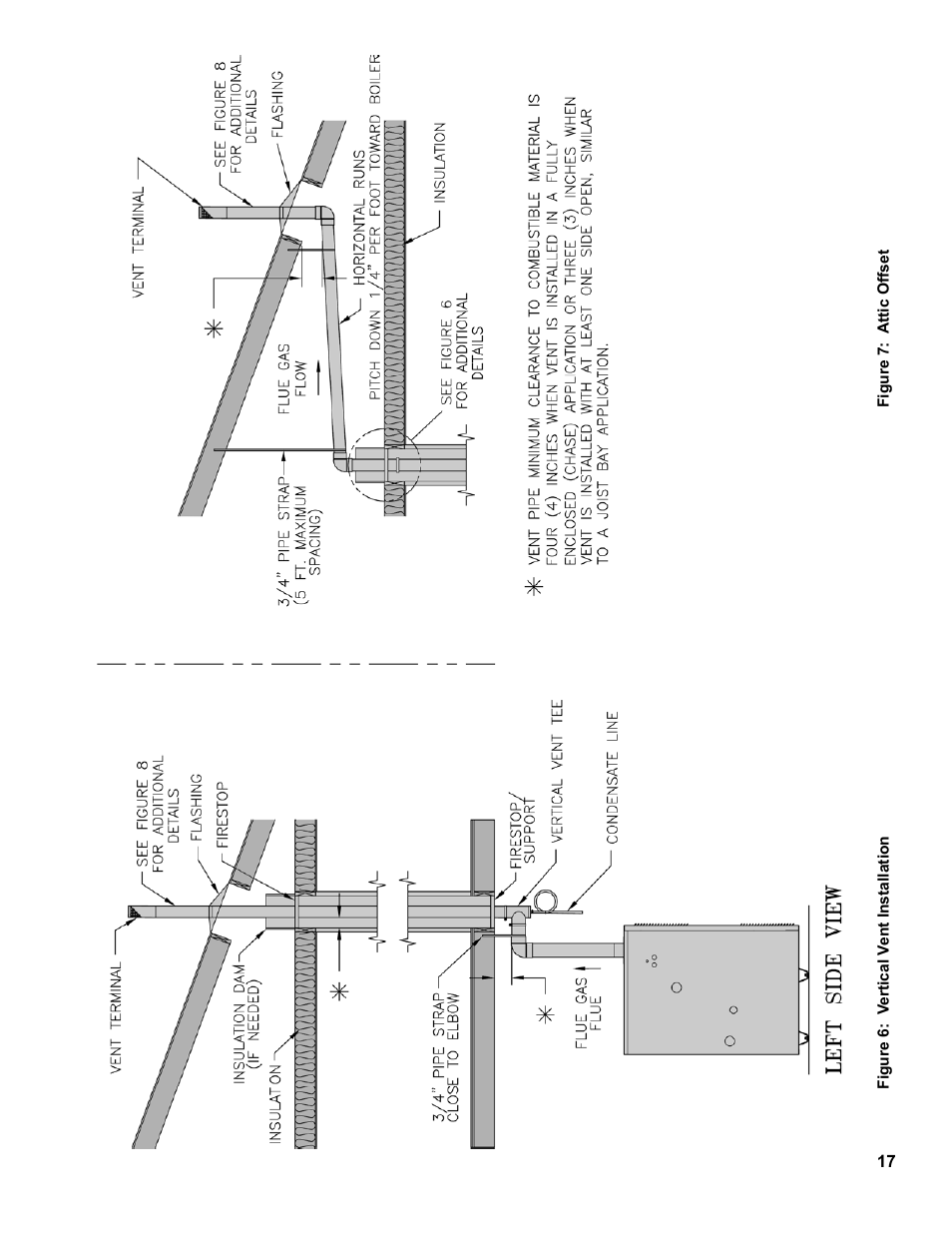 Burnham PVG User Manual | Page 17 / 64