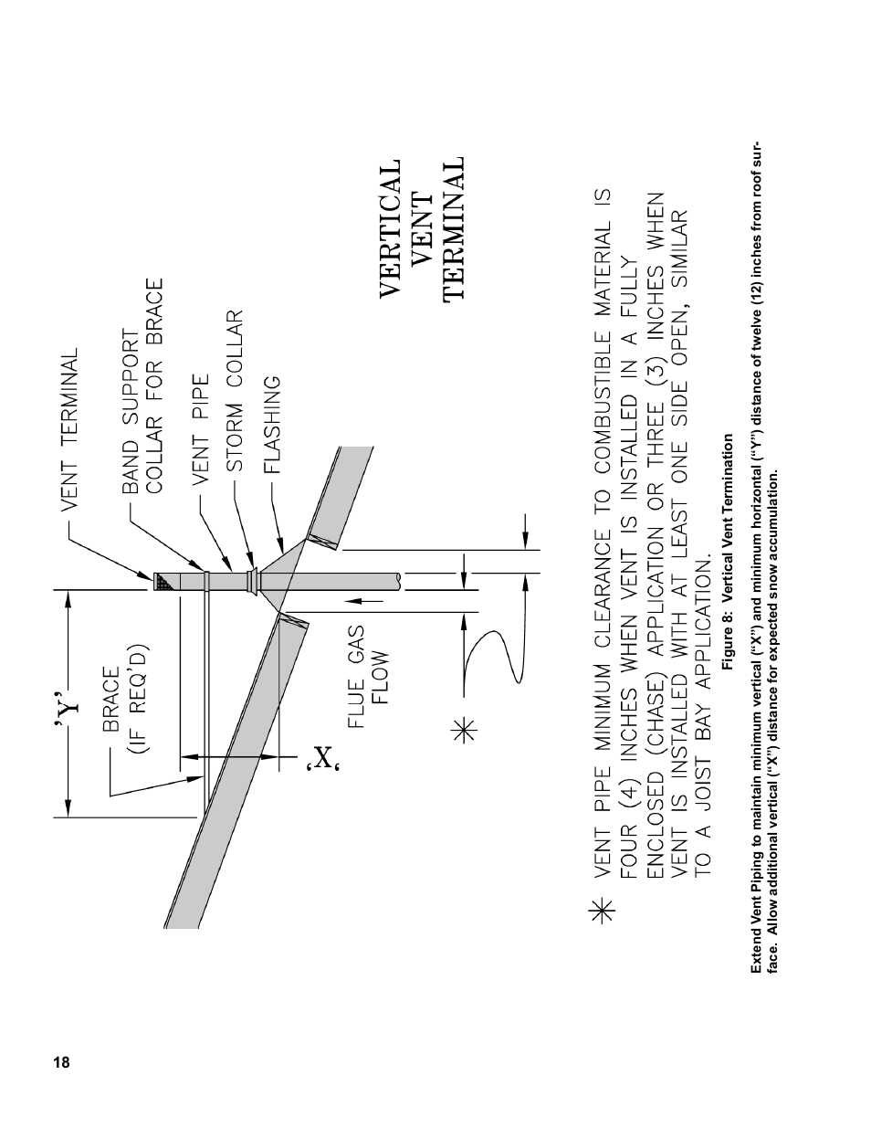 Burnham PVG User Manual | Page 18 / 64