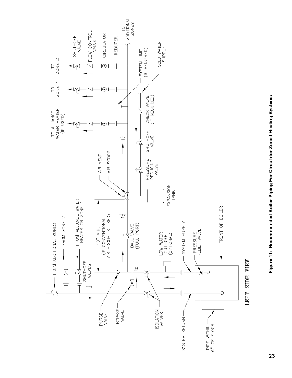 Burnham PVG User Manual | Page 23 / 64