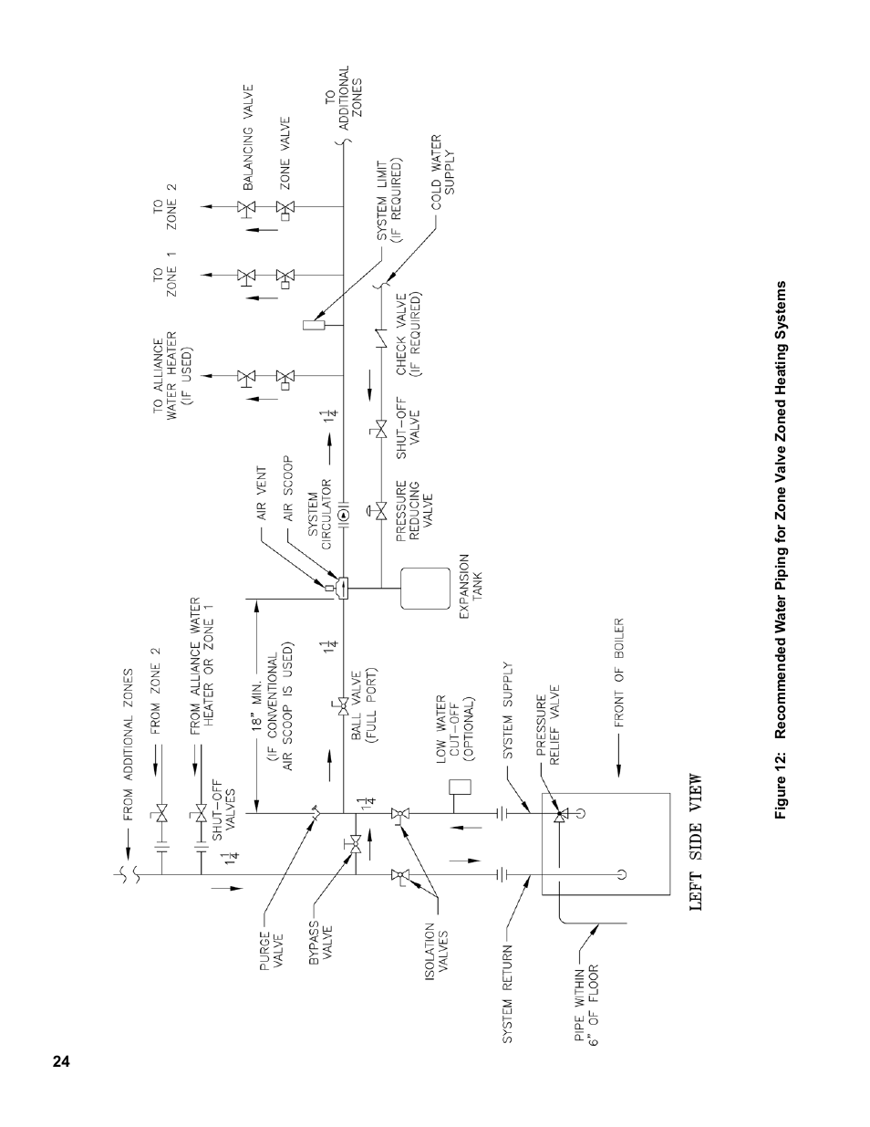 Burnham PVG User Manual | Page 24 / 64