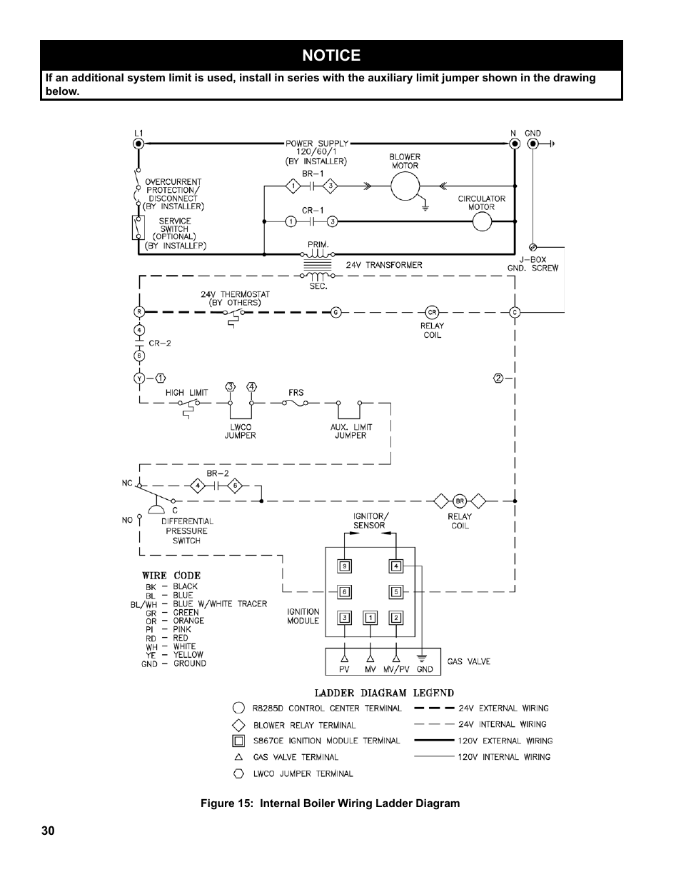 Notice | Burnham PVG User Manual | Page 30 / 64