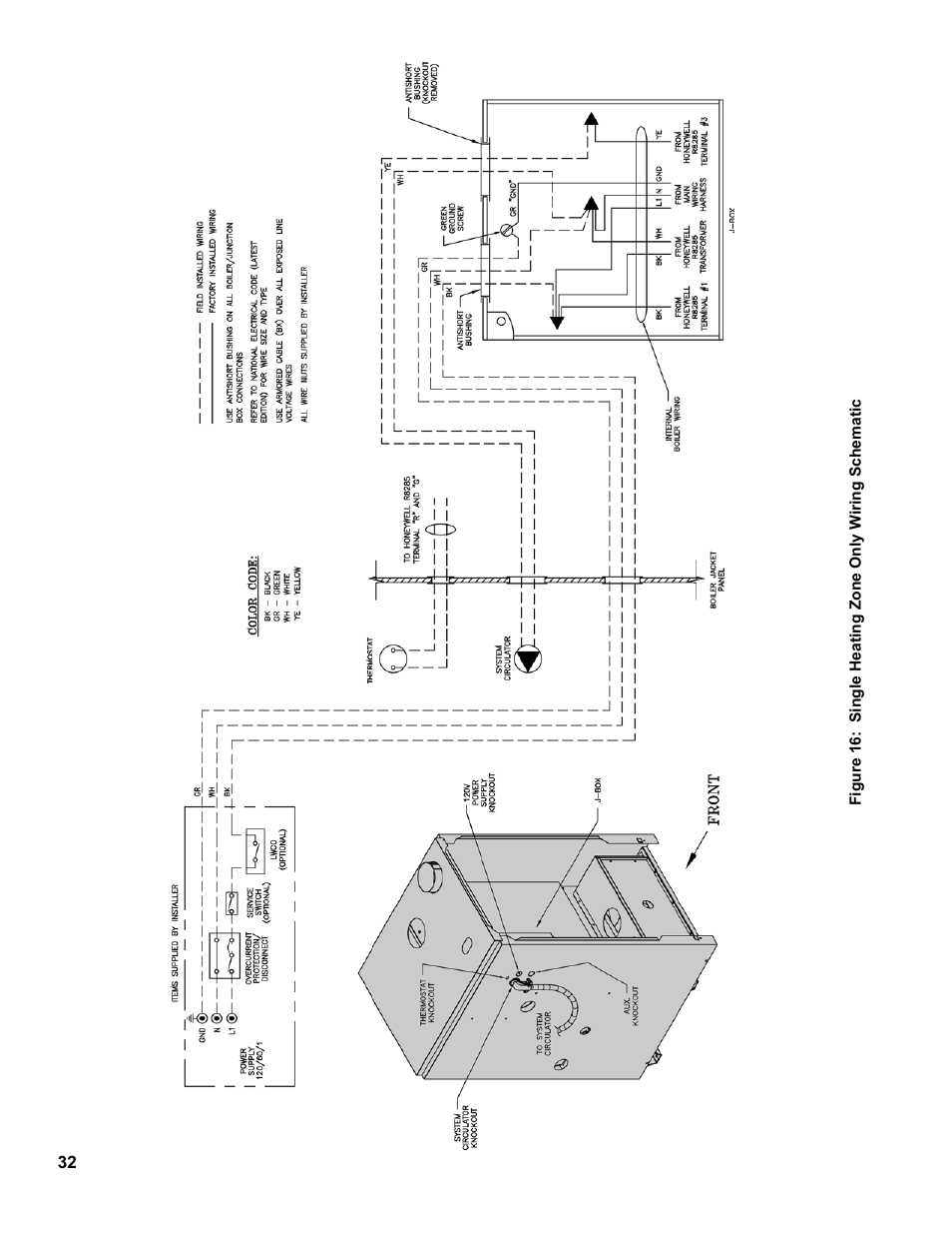 Burnham PVG User Manual | Page 32 / 64