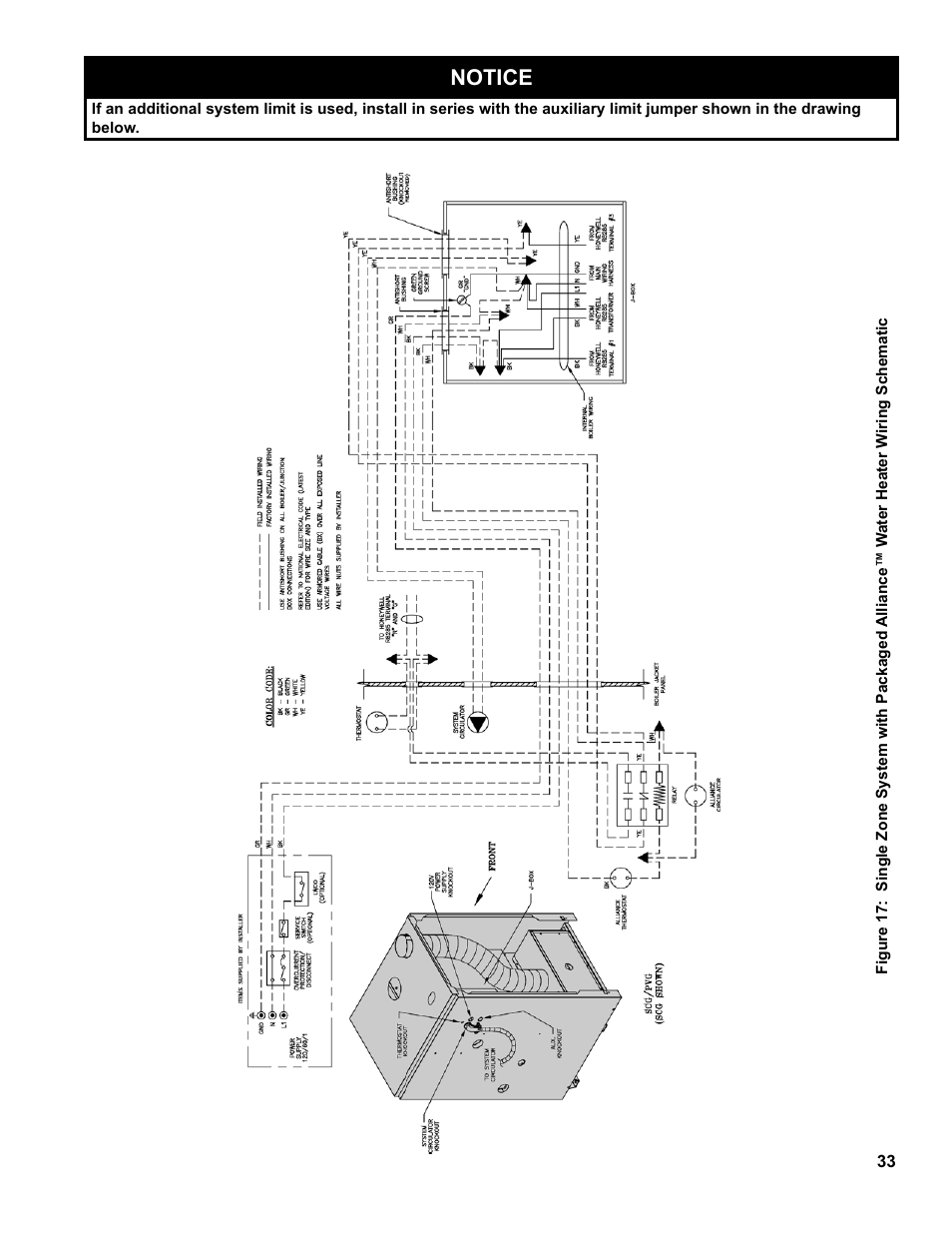 Notice | Burnham PVG User Manual | Page 33 / 64