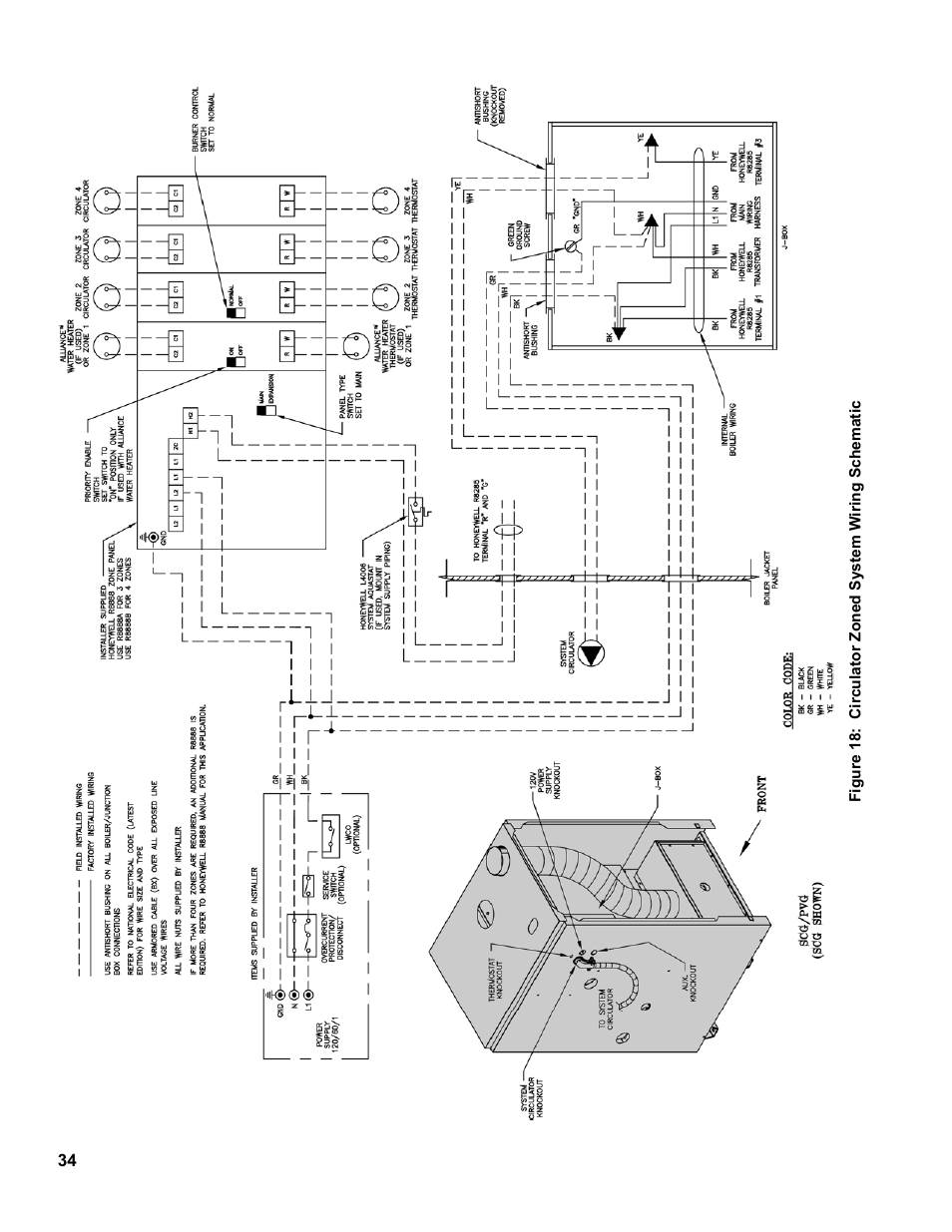Burnham PVG User Manual | Page 34 / 64