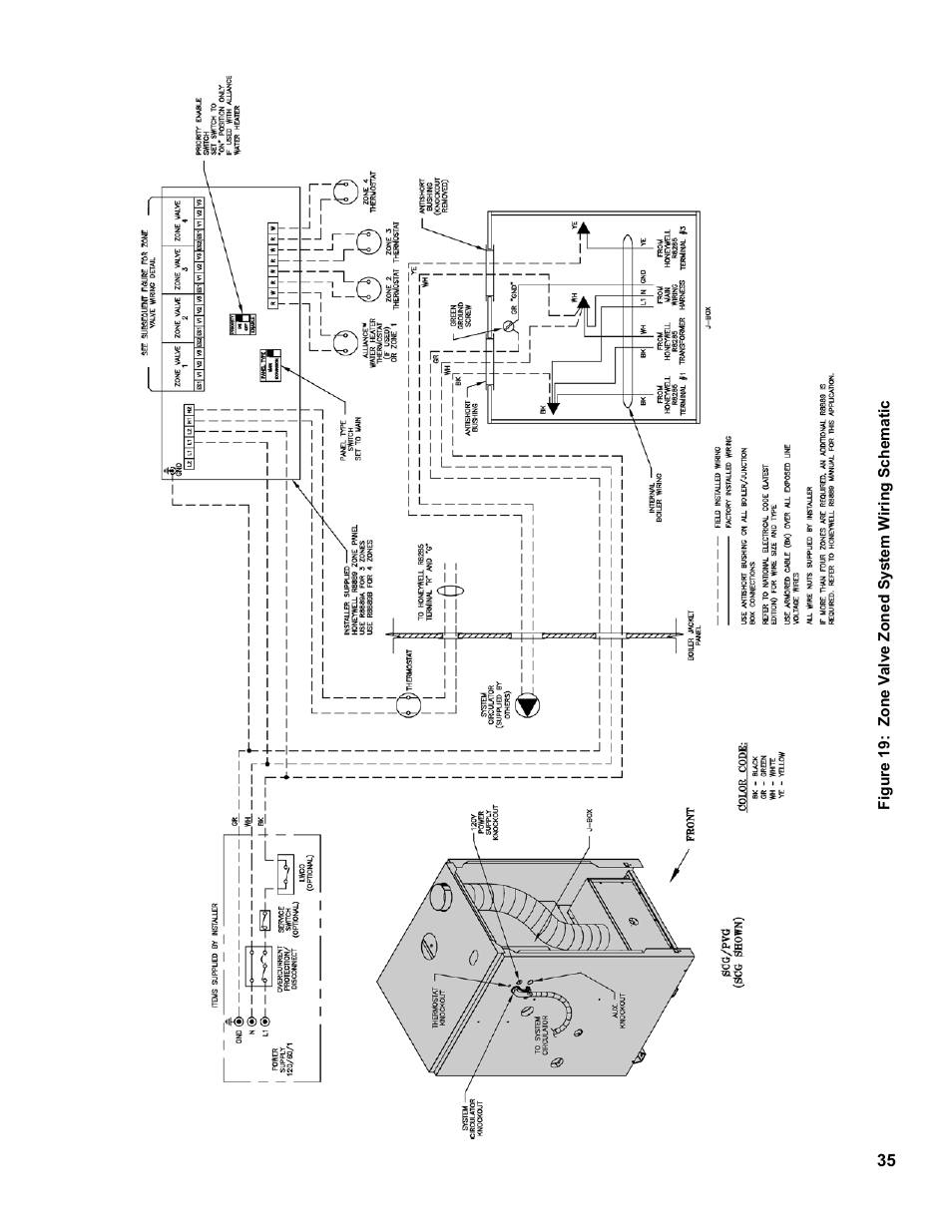 Burnham PVG User Manual | Page 35 / 64