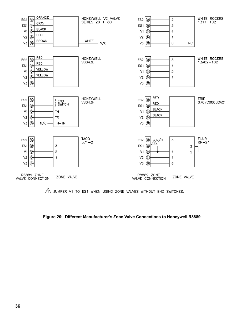 Burnham PVG User Manual | Page 36 / 64