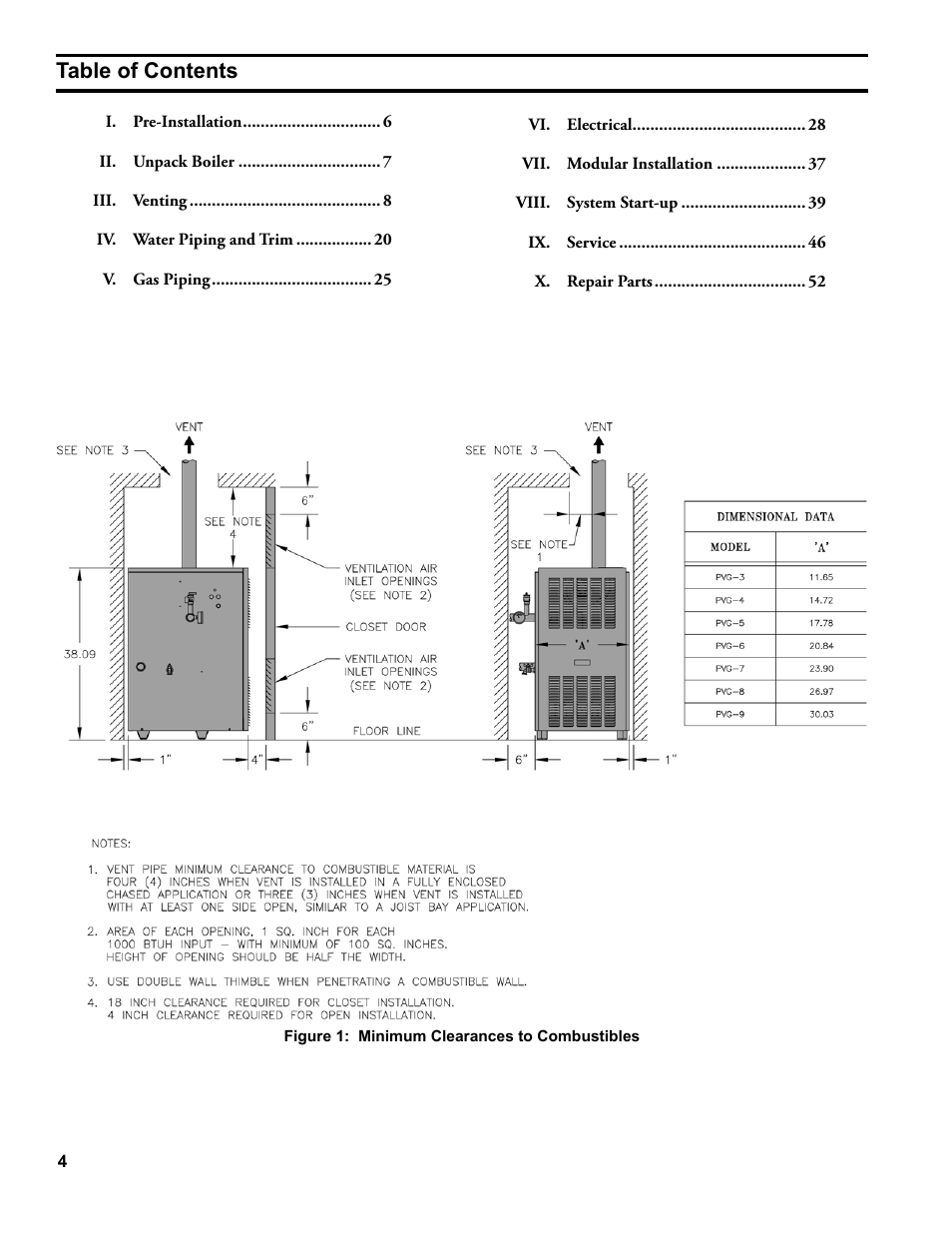 Burnham PVG User Manual | Page 4 / 64