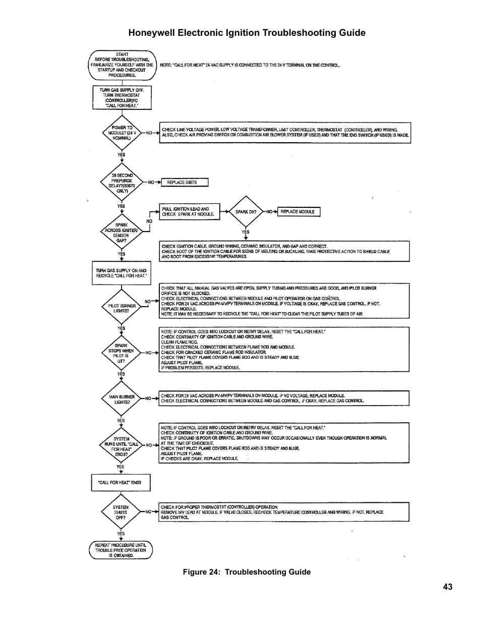 Burnham PVG User Manual | Page 43 / 64