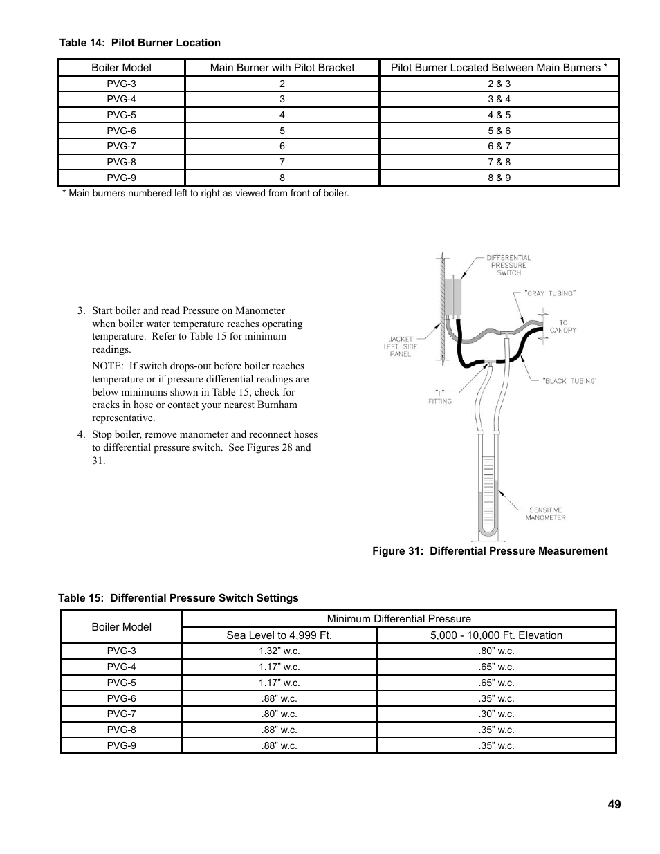 Burnham PVG User Manual | Page 49 / 64