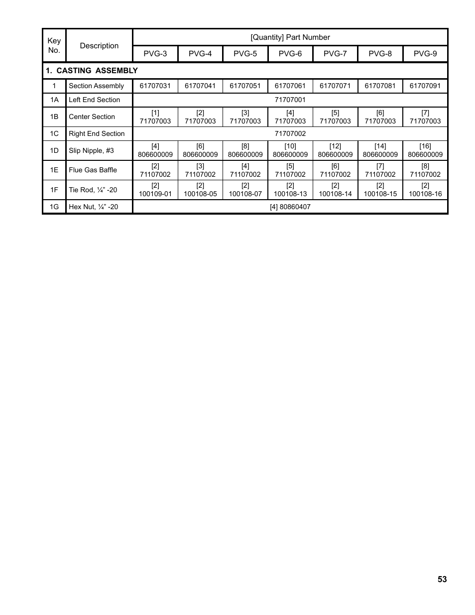 Burnham PVG User Manual | Page 53 / 64