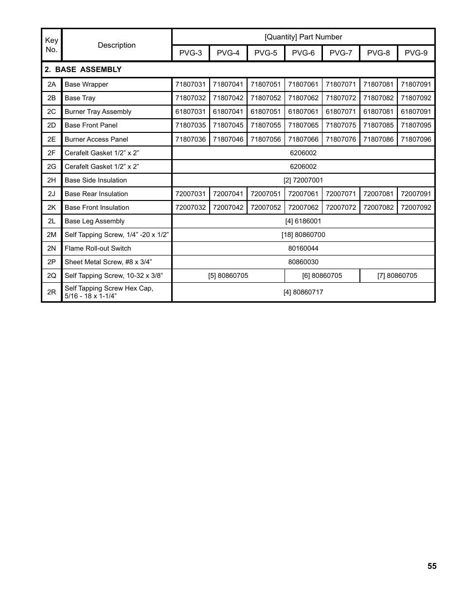 Burnham PVG User Manual | Page 55 / 64