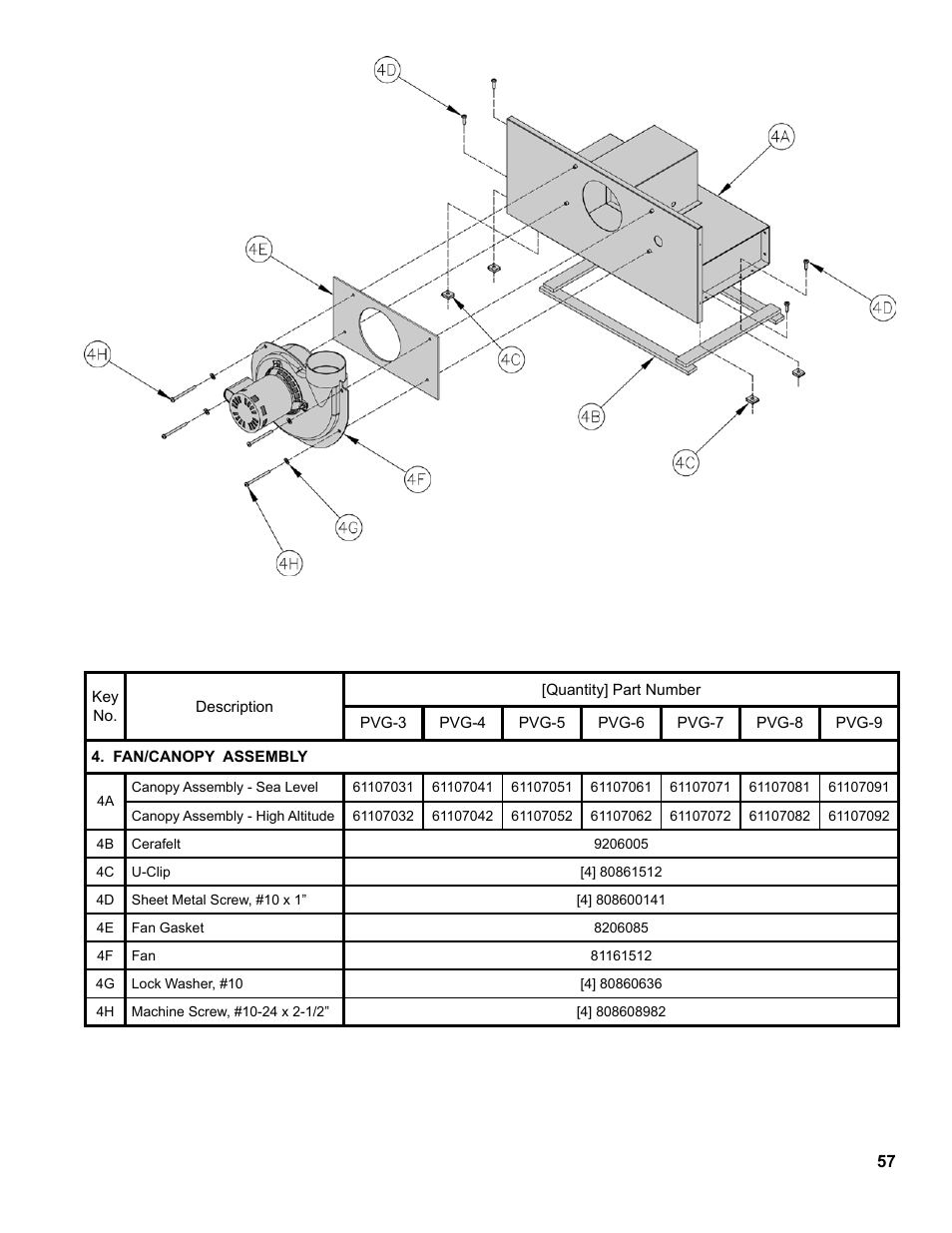 Burnham PVG User Manual | Page 57 / 64