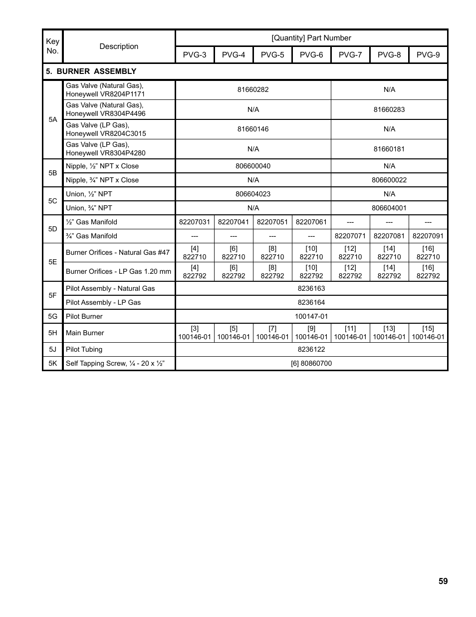 Burnham PVG User Manual | Page 59 / 64