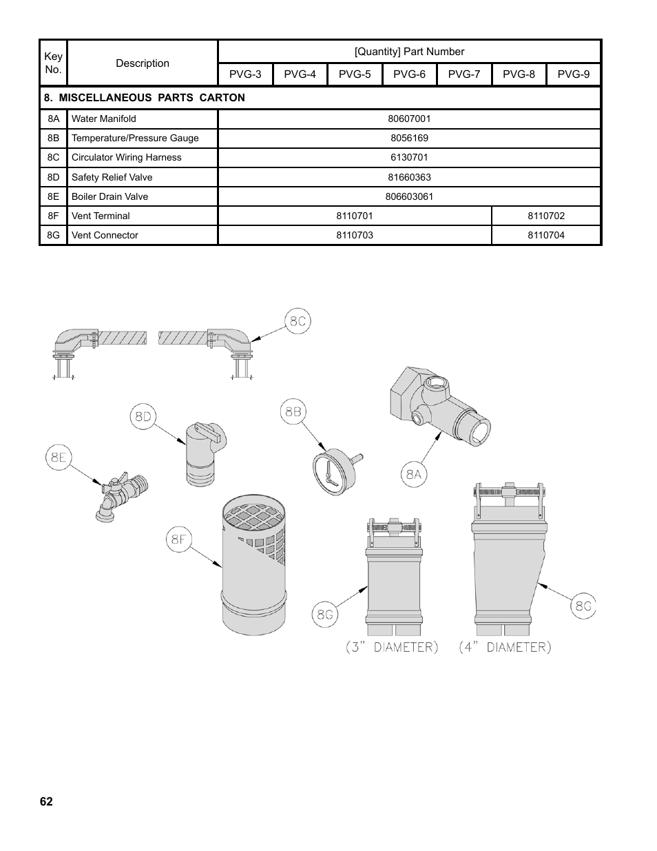 Burnham PVG User Manual | Page 62 / 64