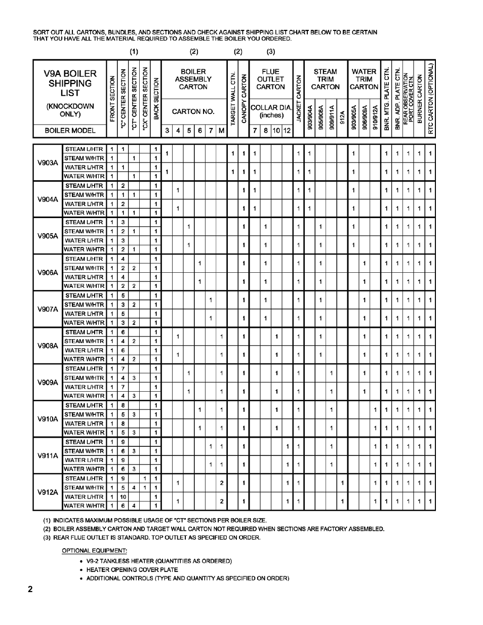 Burnham V9A User Manual | Page 2 / 64