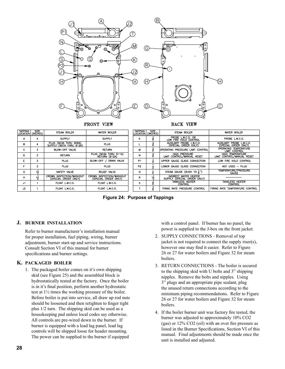 Burnham V9A User Manual | Page 28 / 64