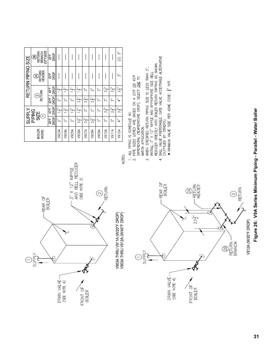 Burnham V9A User Manual | Page 31 / 64