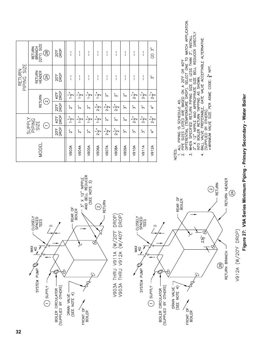 Burnham V9A User Manual | Page 32 / 64