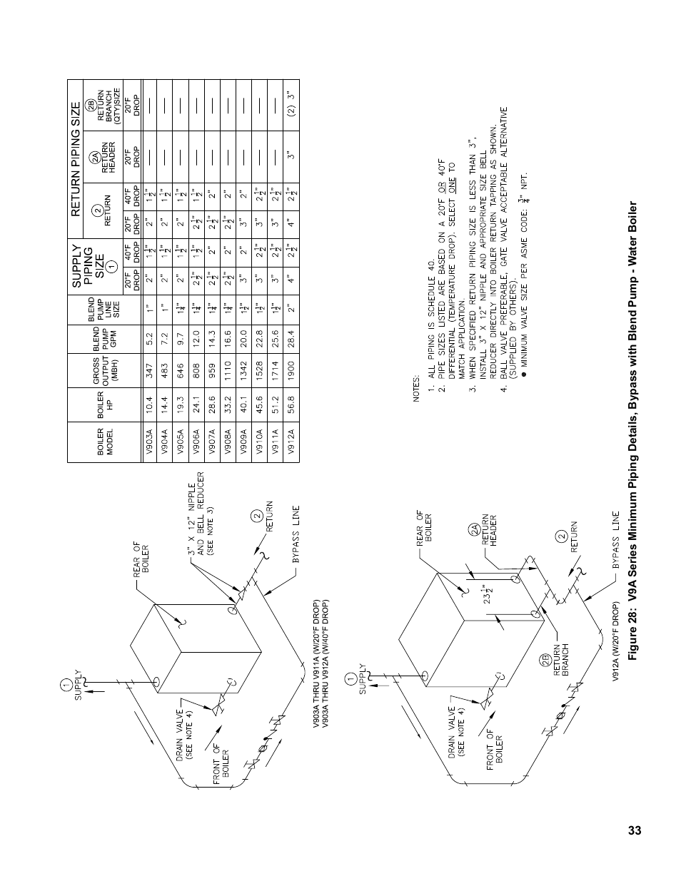 Burnham V9A User Manual | Page 33 / 64