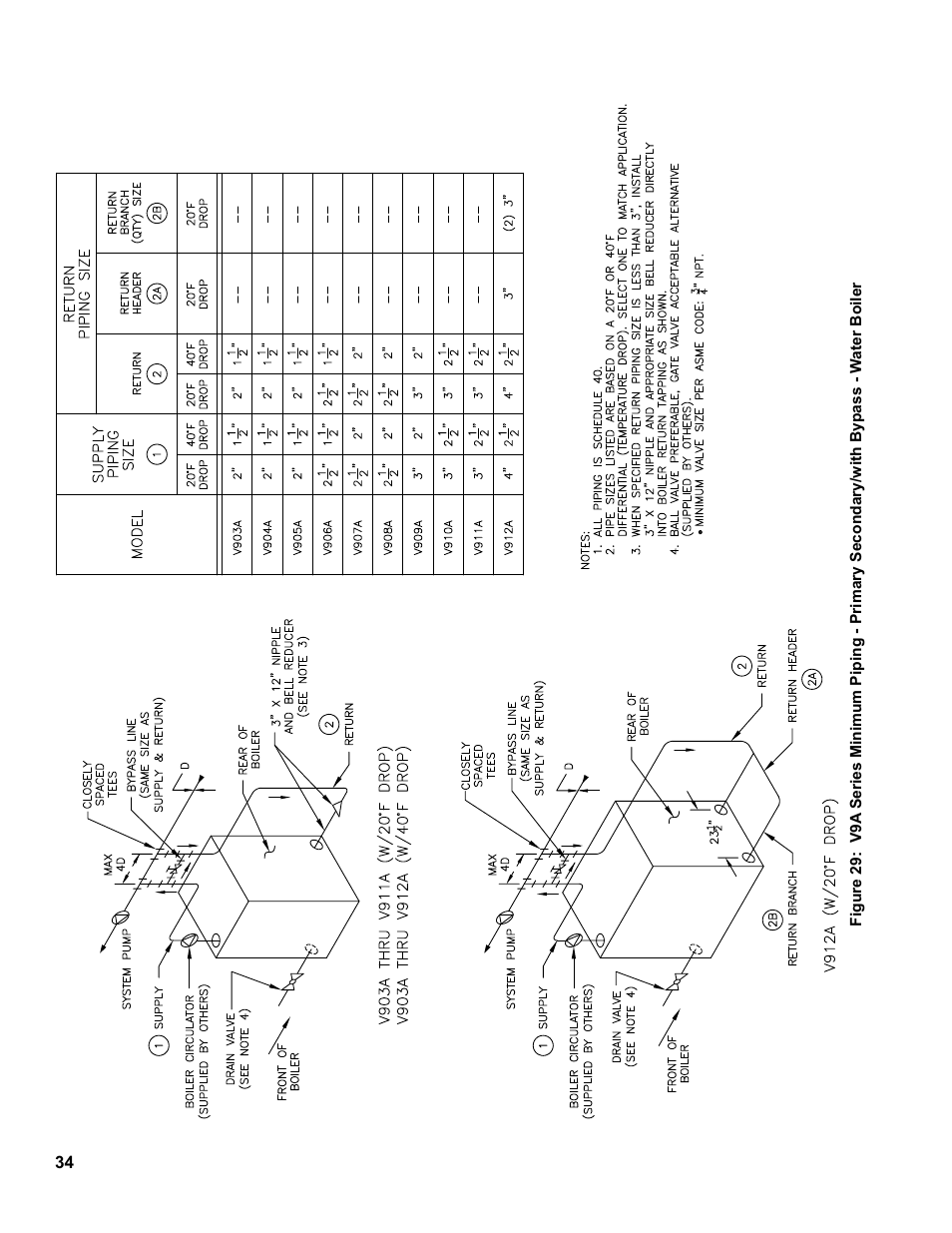 Burnham V9A User Manual | Page 34 / 64