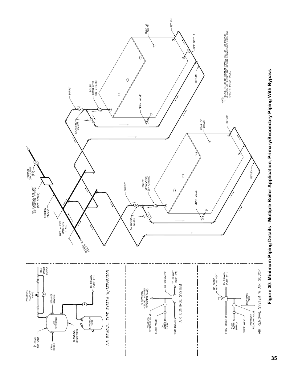 Burnham V9A User Manual | Page 35 / 64