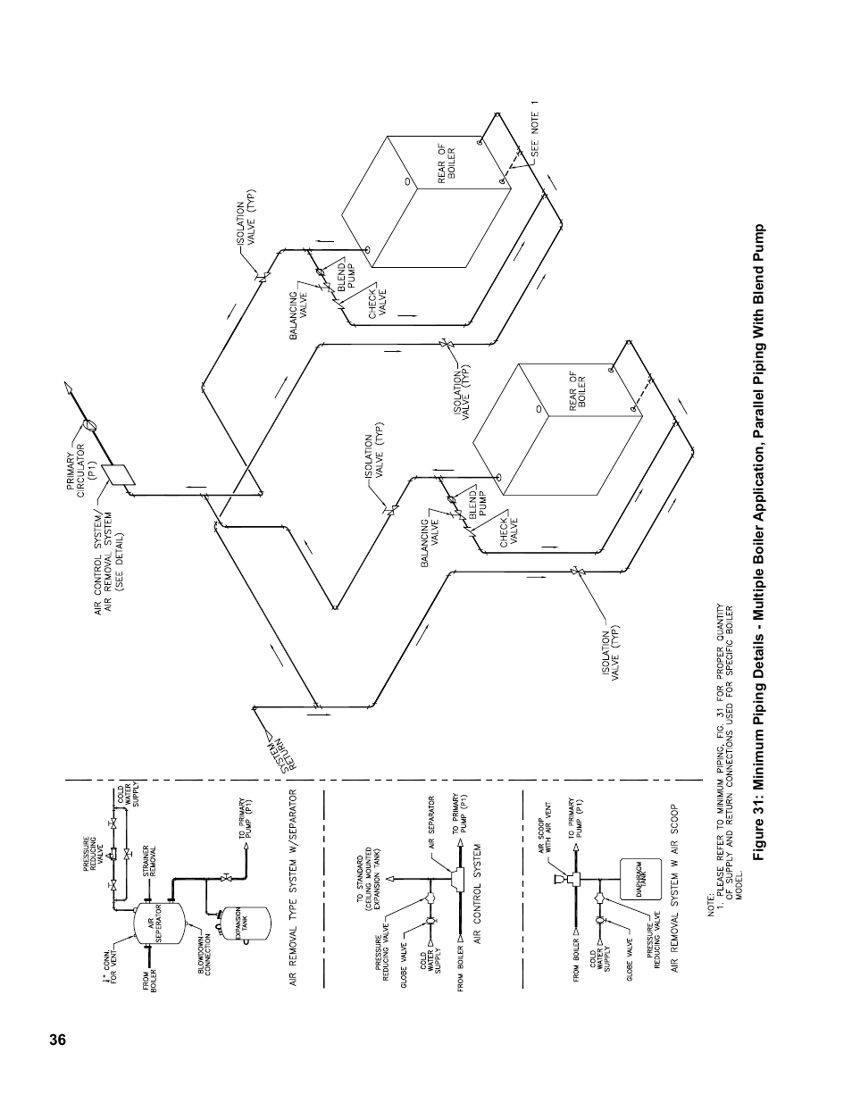 Burnham V9A User Manual | Page 36 / 64