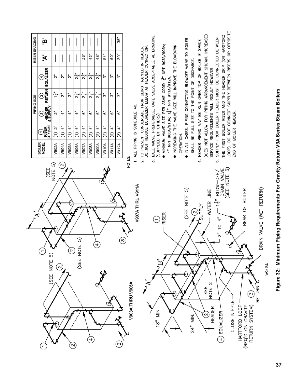 Burnham V9A User Manual | Page 37 / 64