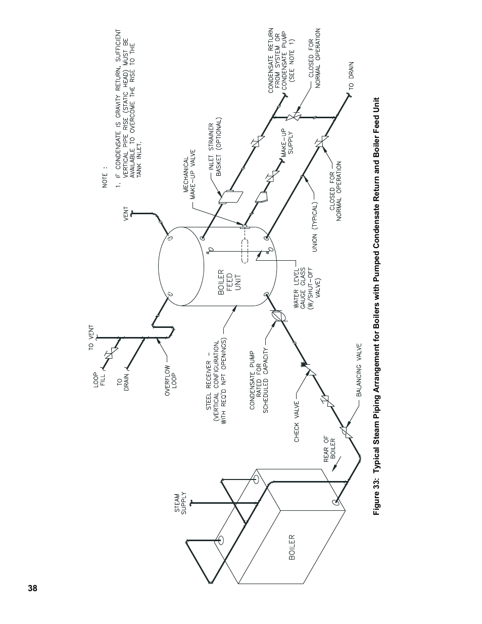 Burnham V9A User Manual | Page 38 / 64