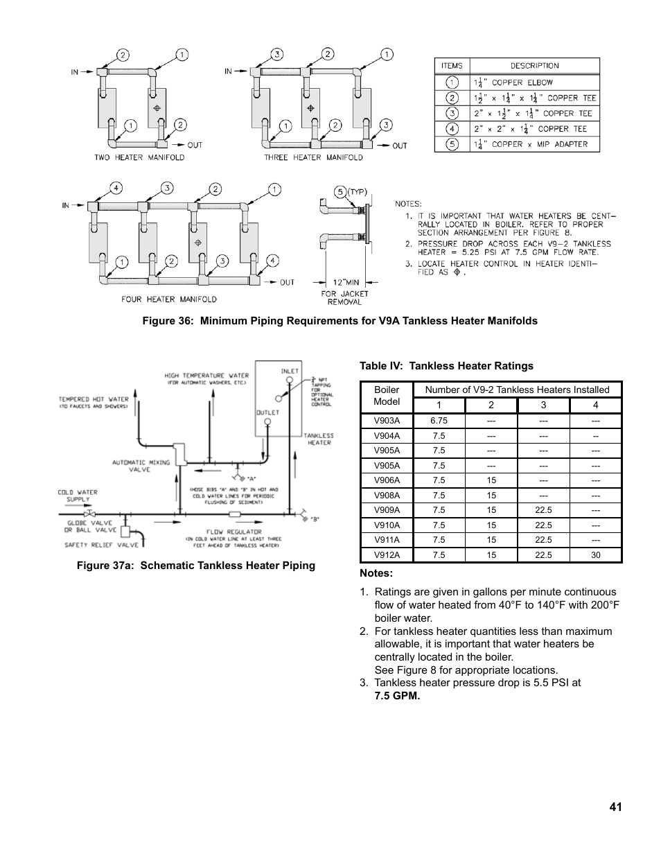 Burnham V9A User Manual | Page 41 / 64