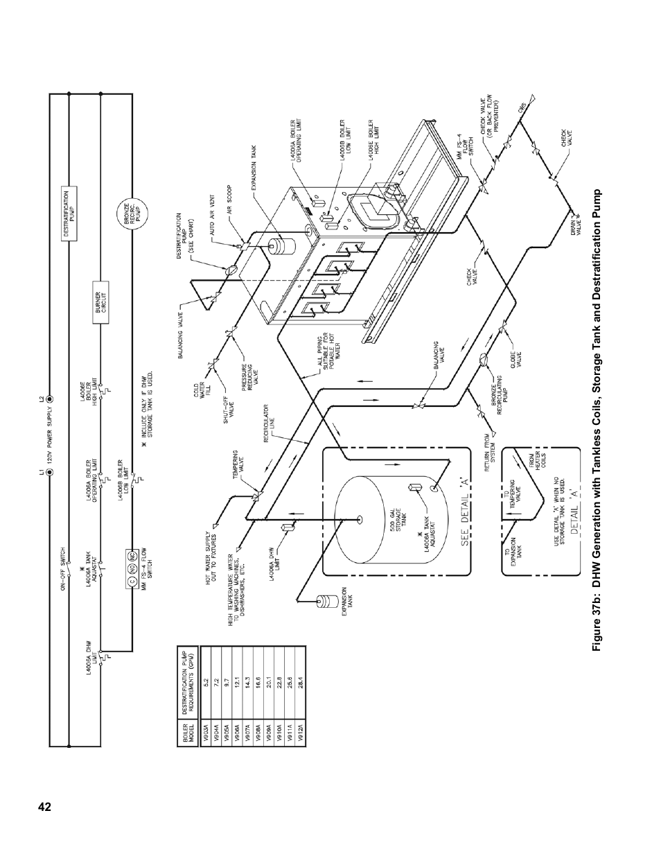 Burnham V9A User Manual | Page 42 / 64