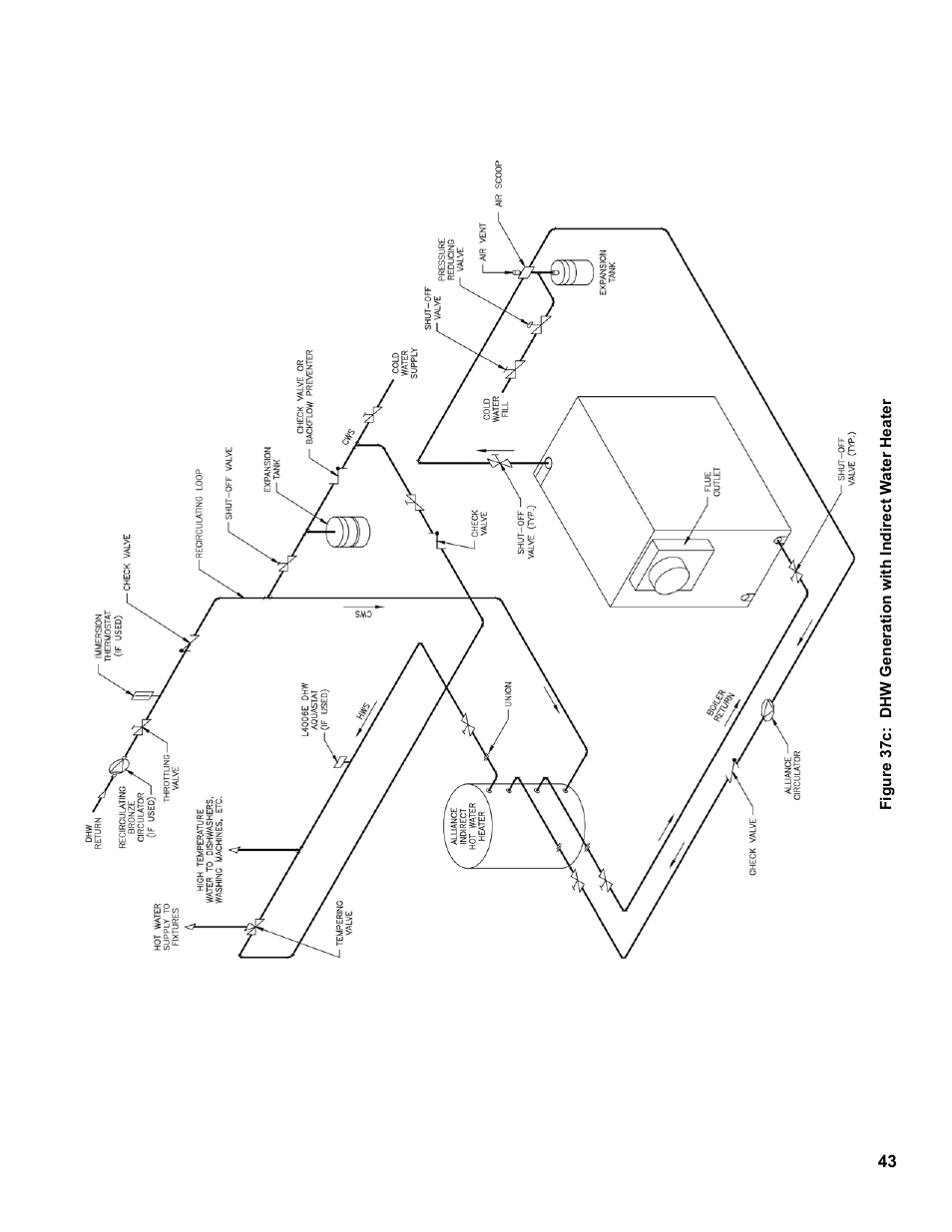 Burnham V9A User Manual | Page 43 / 64