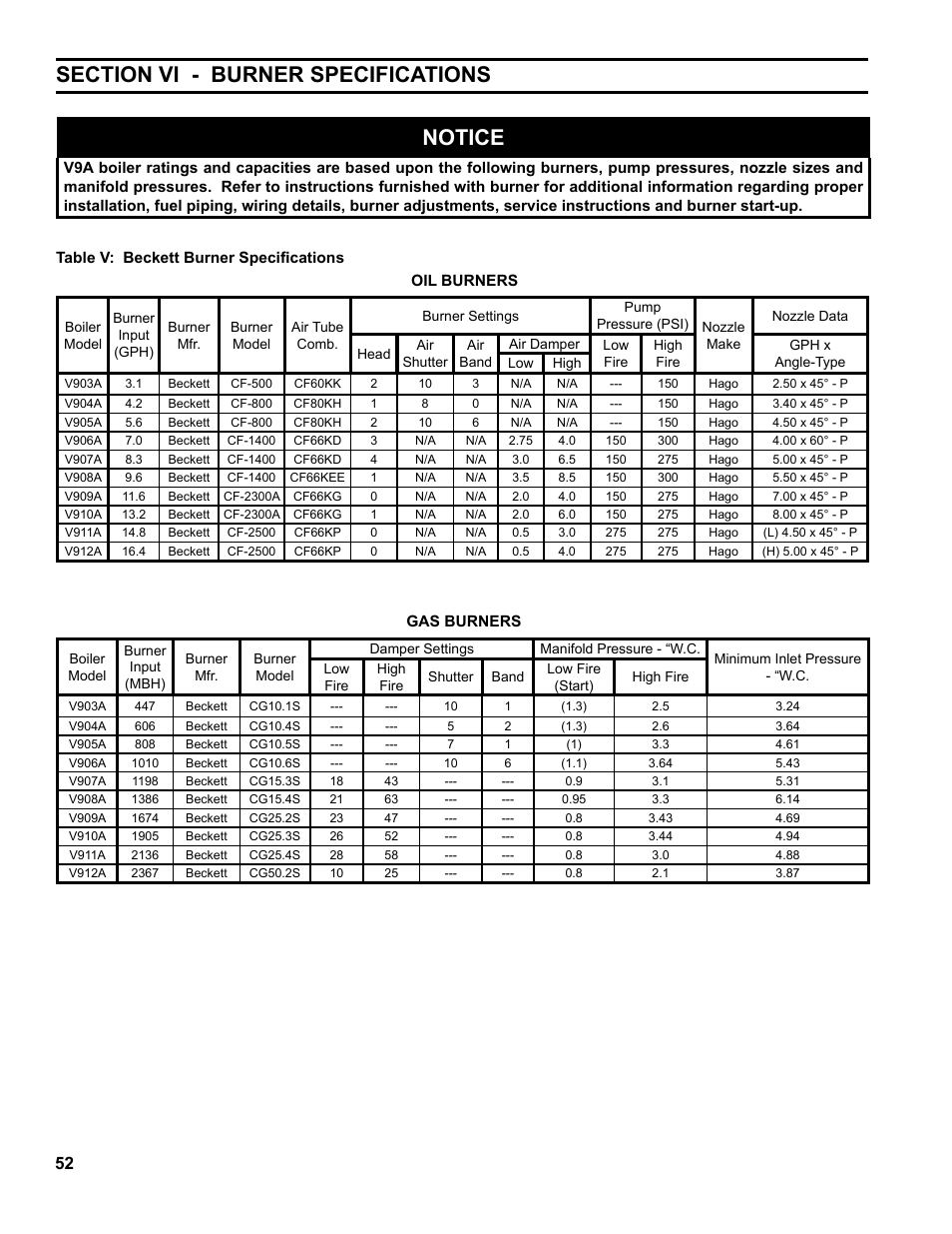 Burnham V9A User Manual | Page 52 / 64