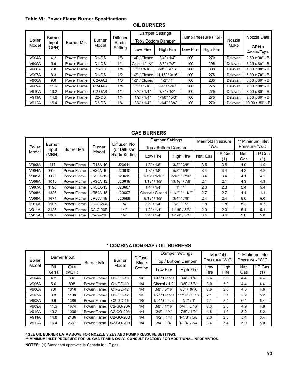 Burnham V9A User Manual | Page 53 / 64