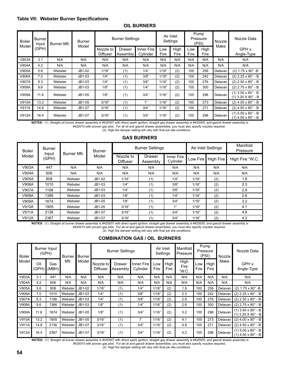 Combination gas / oil burners | Burnham V9A User Manual | Page 54 / 64