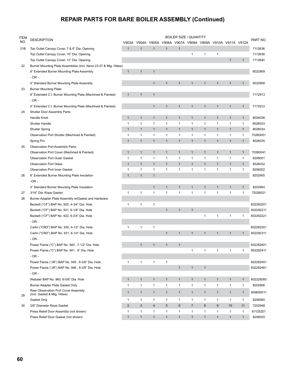 Repair parts for bare boiler assembly (continued) | Burnham V9A User Manual | Page 60 / 64