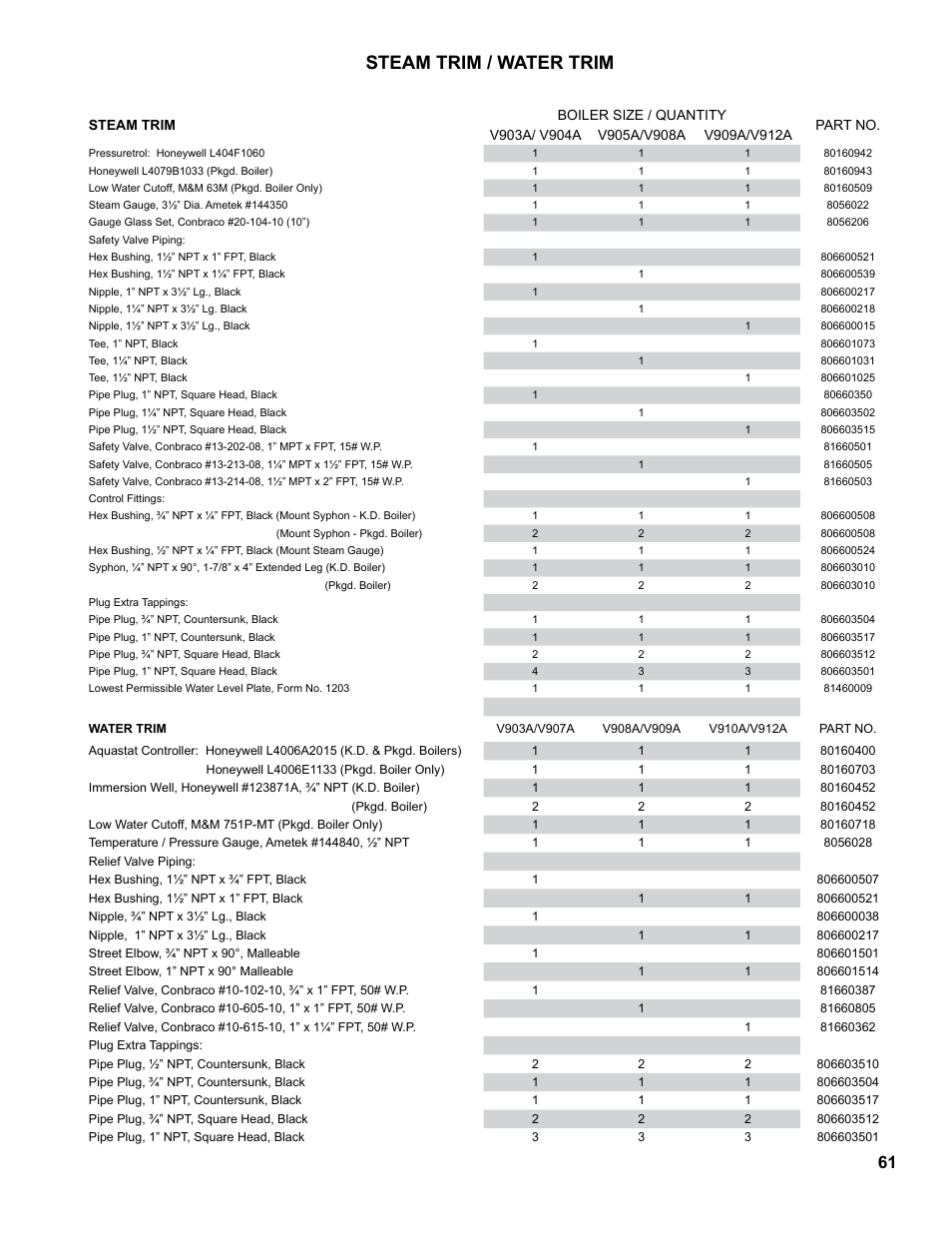 Steam trim / water trim | Burnham V9A User Manual | Page 61 / 64