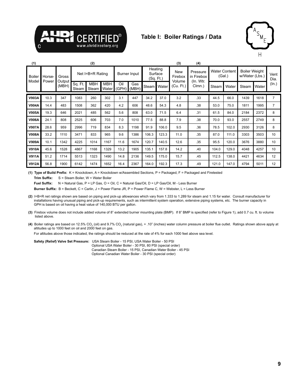 Table i: boiler ratings / data | Burnham V9A User Manual | Page 9 / 64