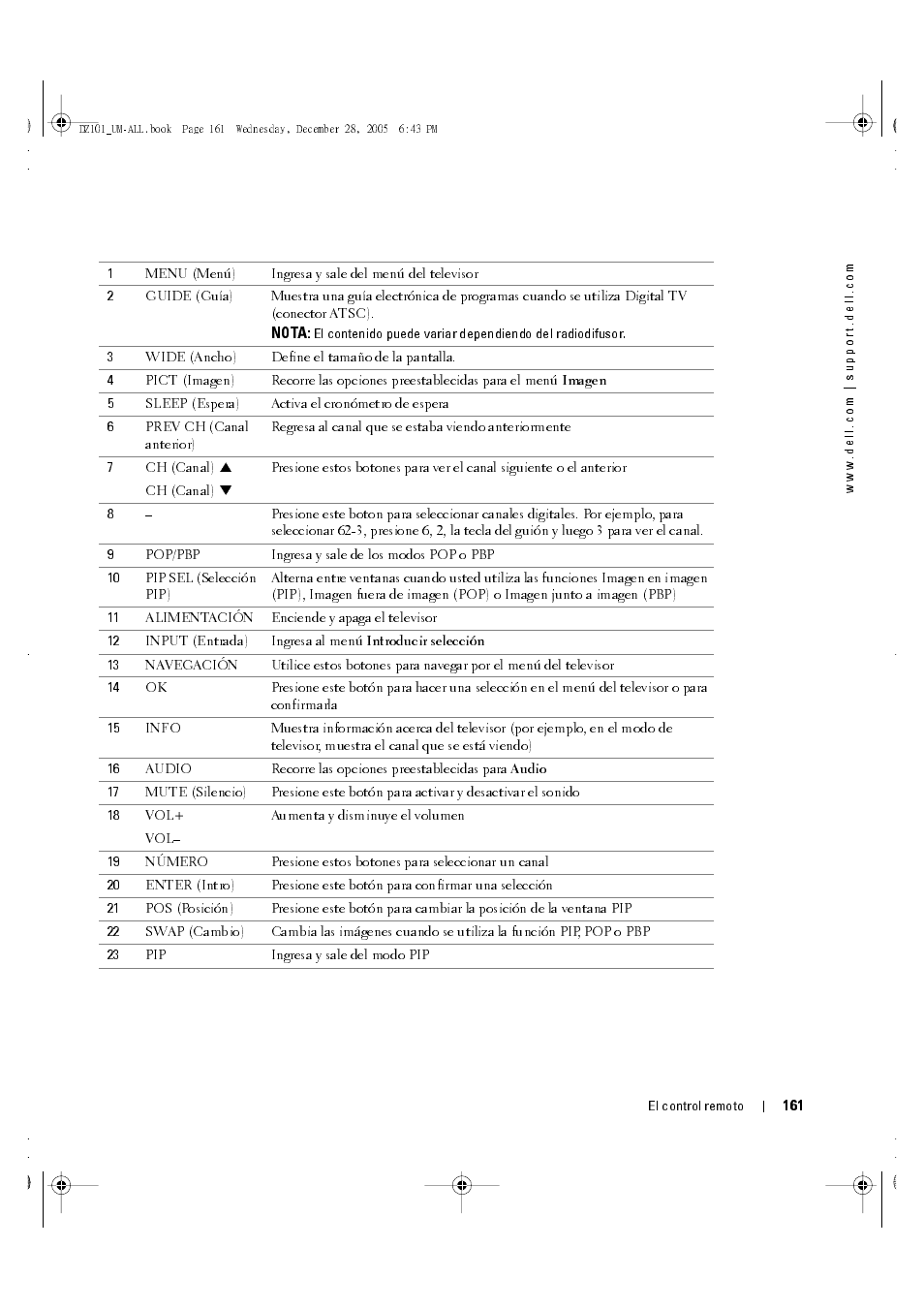 Dell LCD TV W4201C User Manual | Page 25 / 68