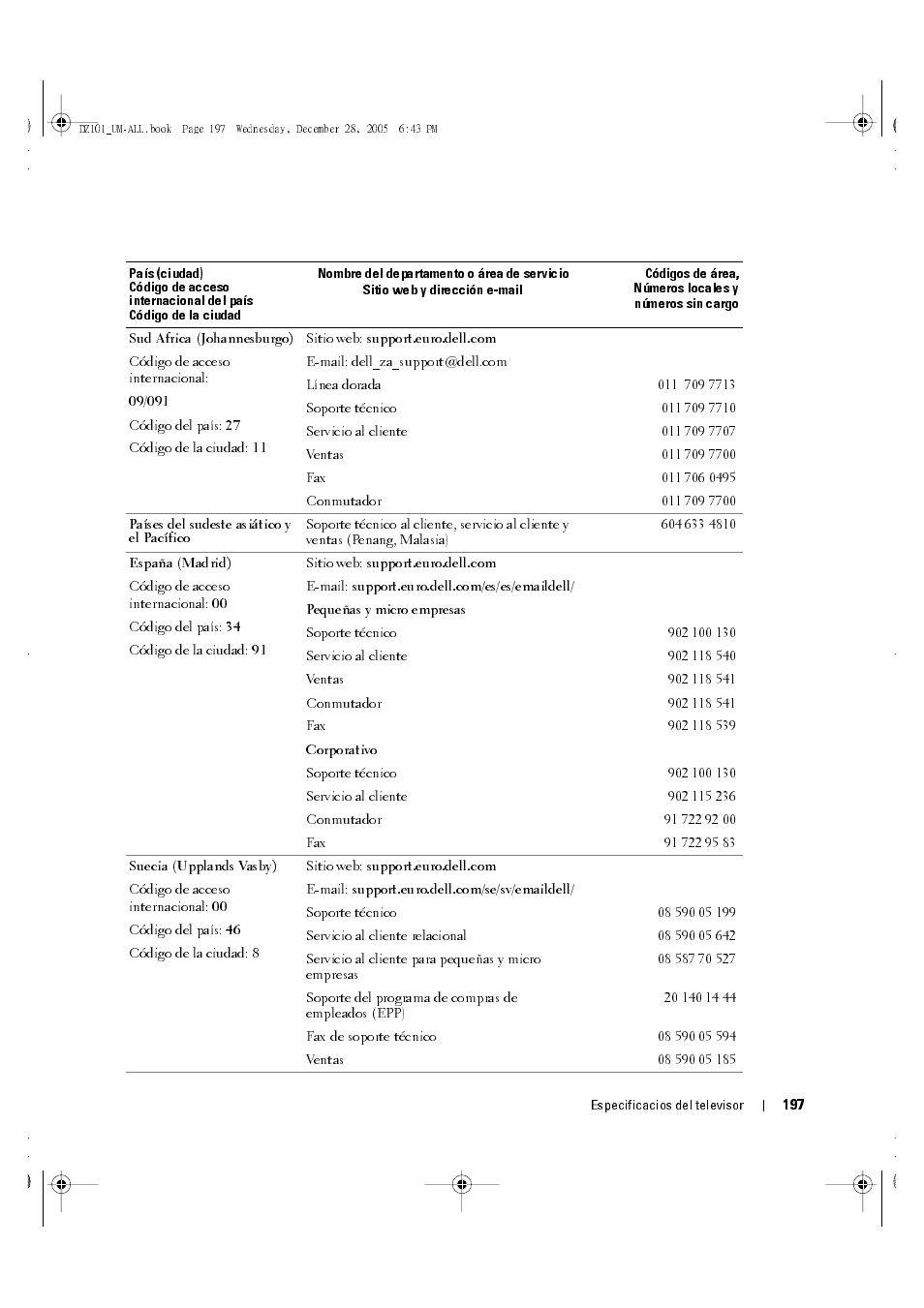 Dell LCD TV W4201C User Manual | Page 61 / 68